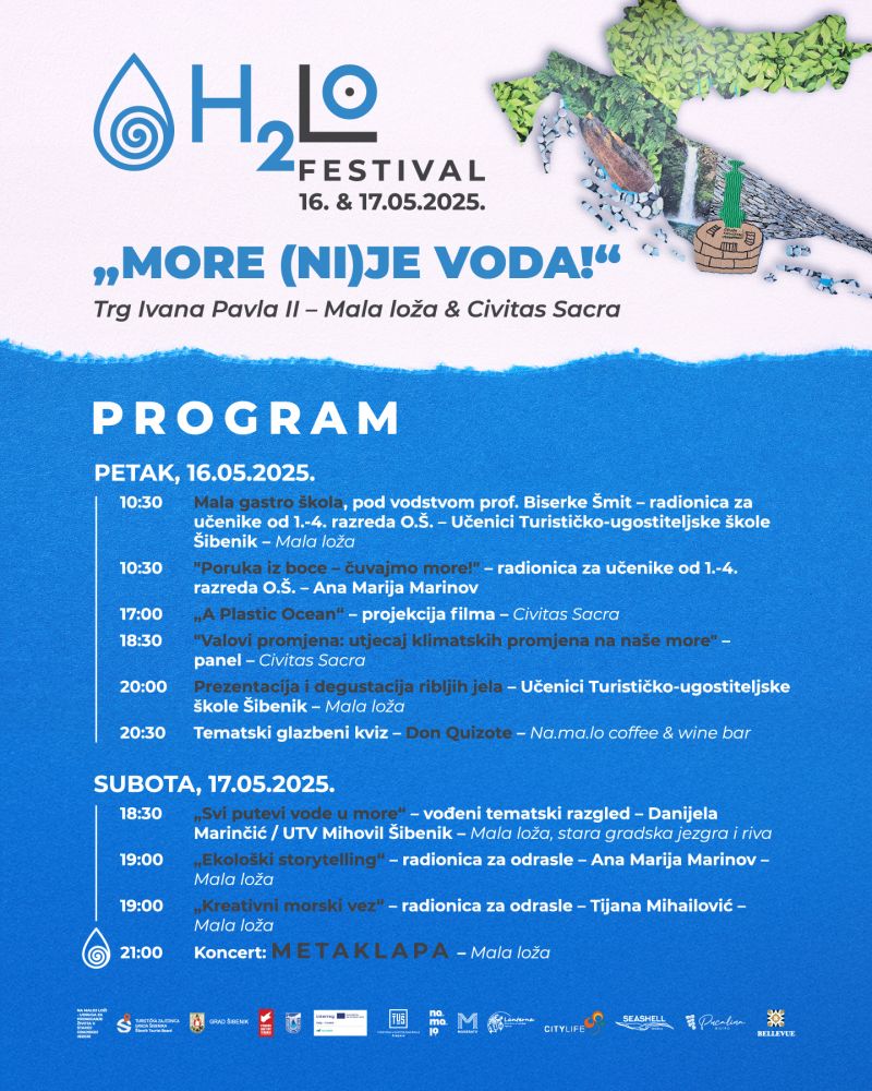Projekt MareSkill na H2Lo Festivalu 2025.: Sudjelovanje na panelu i projekcija filma