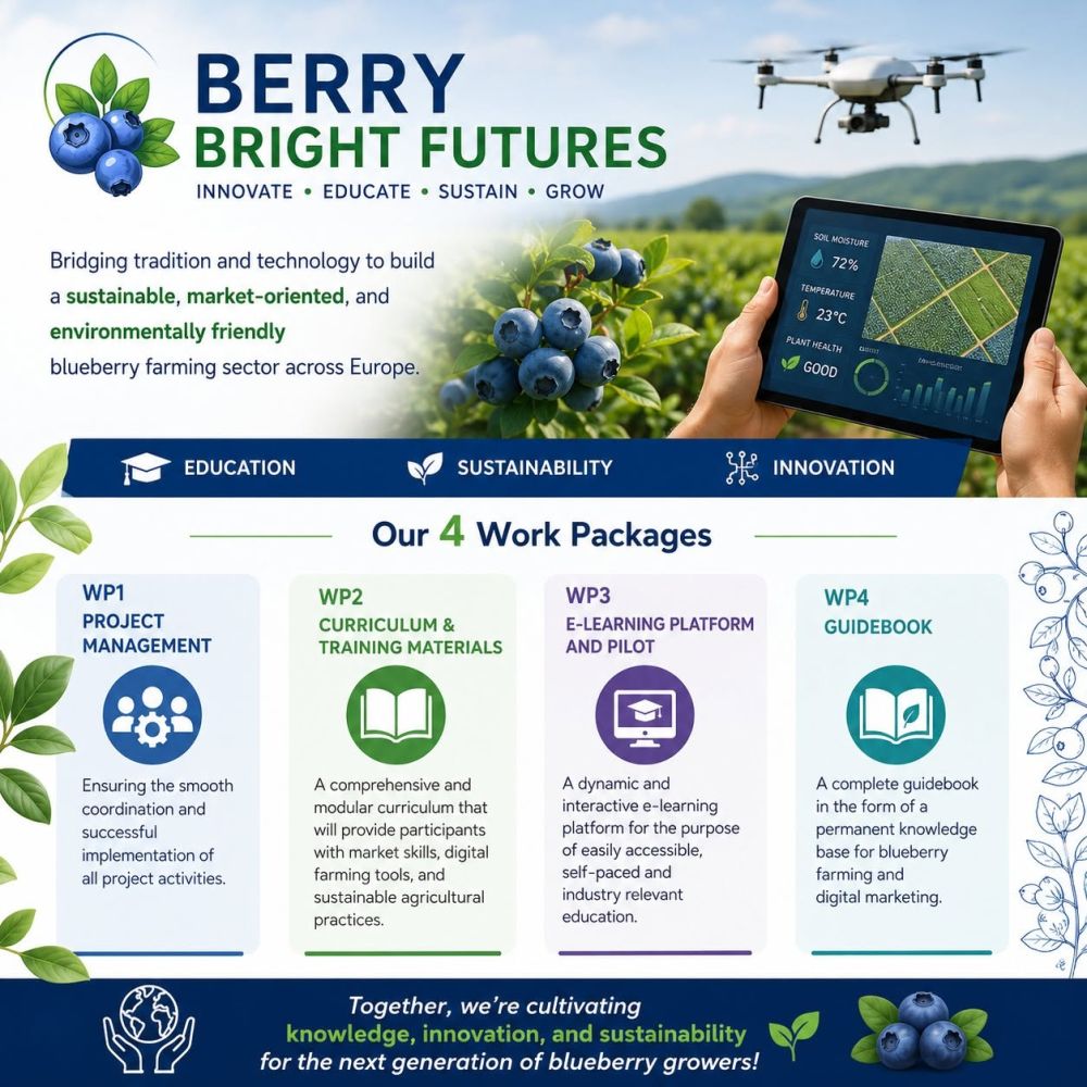 Berry Bright Futures: Budućnost uzgoja borovnica